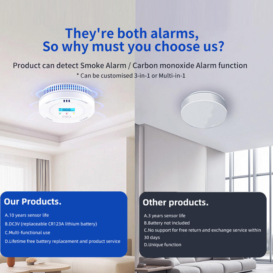 10 Yıl Duman ve Karbon Monoksi - Smoke Leak Detector incelemesi ve fiyatı